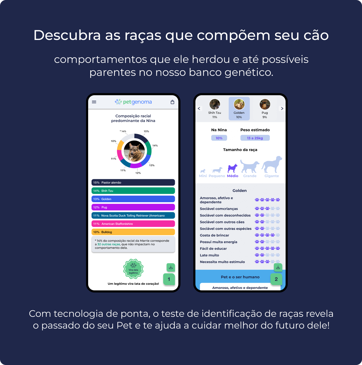Produto Premium